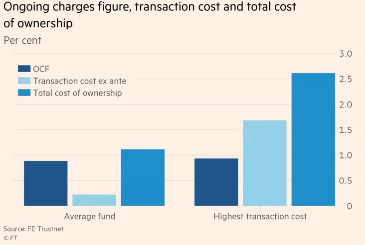 mifid cost