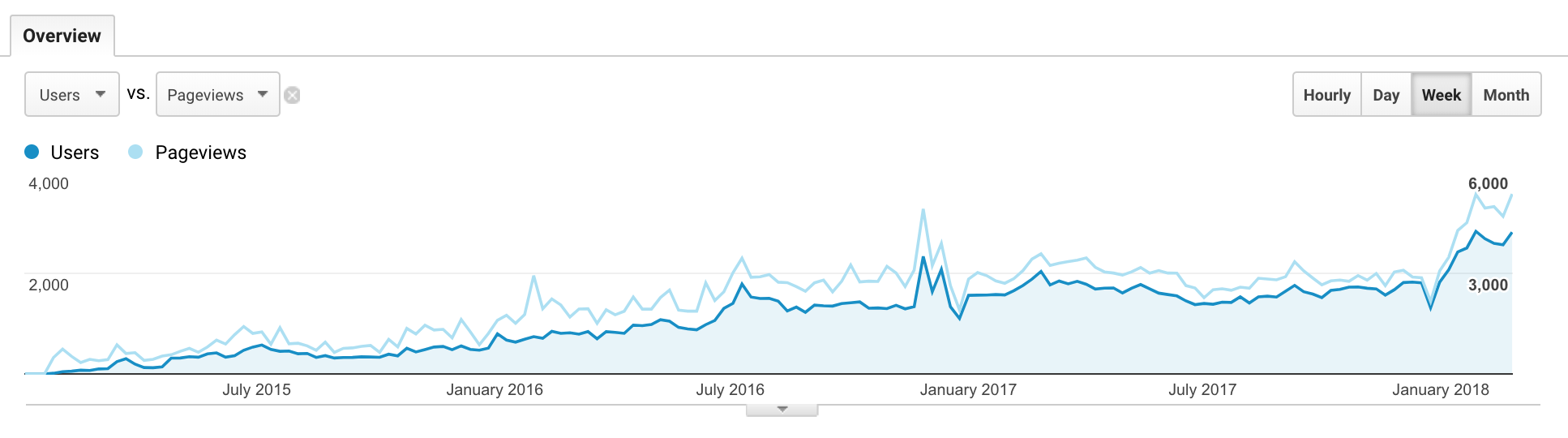 forexbonuslab-statistics