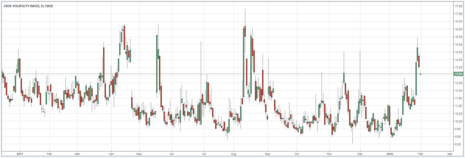 vix