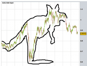 AUD-FX-Trading