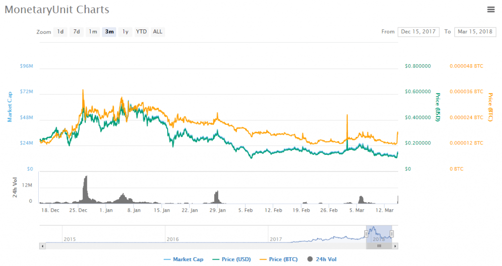 MUE charts