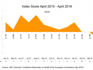 Gfk forex