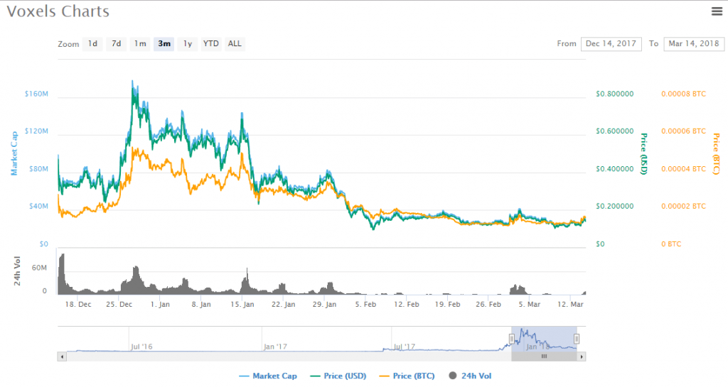 voxels price