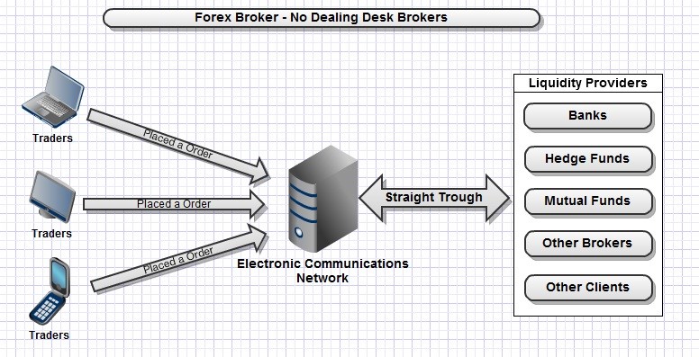 Ecn forex broker list