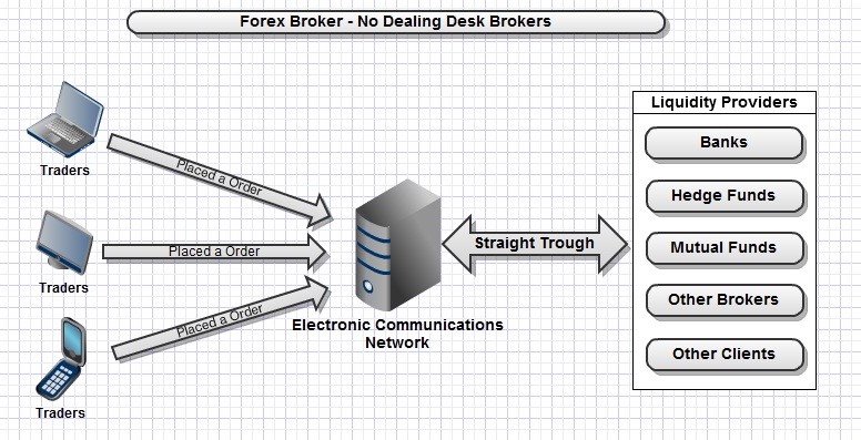 Forex brokers meaning Forex brokers meaning