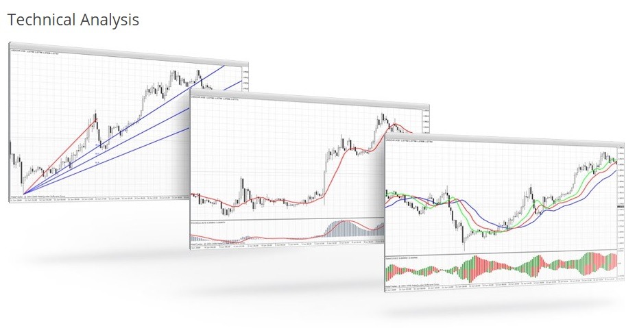 mt4 technical analysis