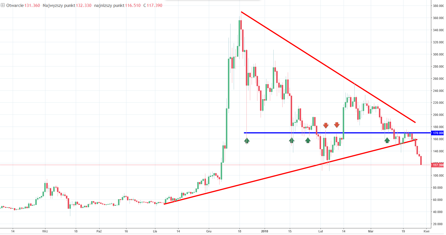 Litcoin Chart