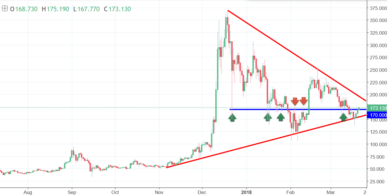 Litcoin Chart