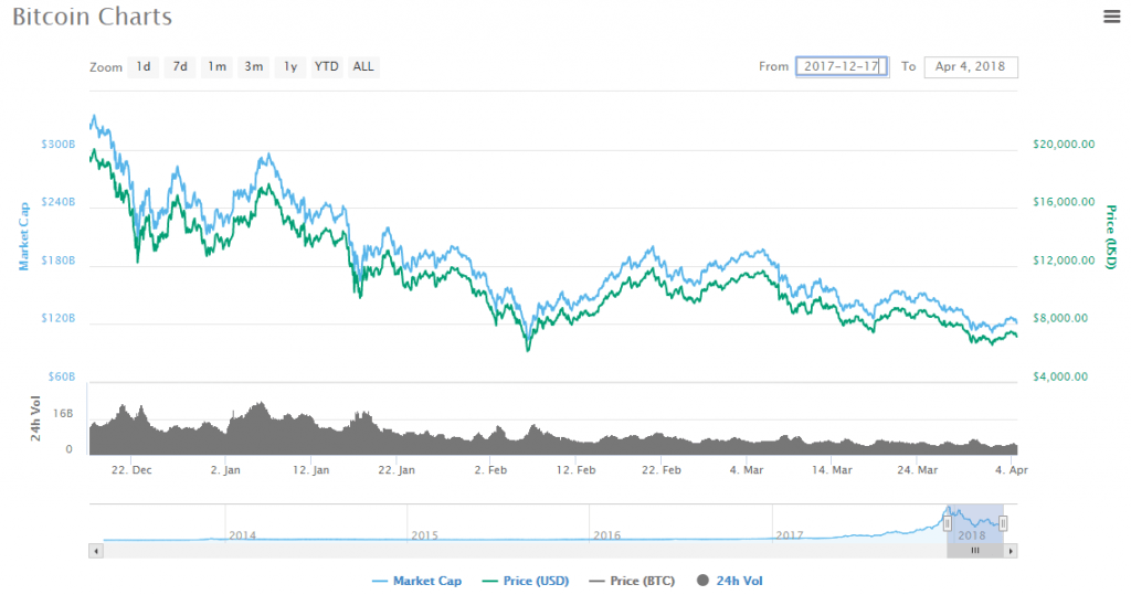 BTC charts