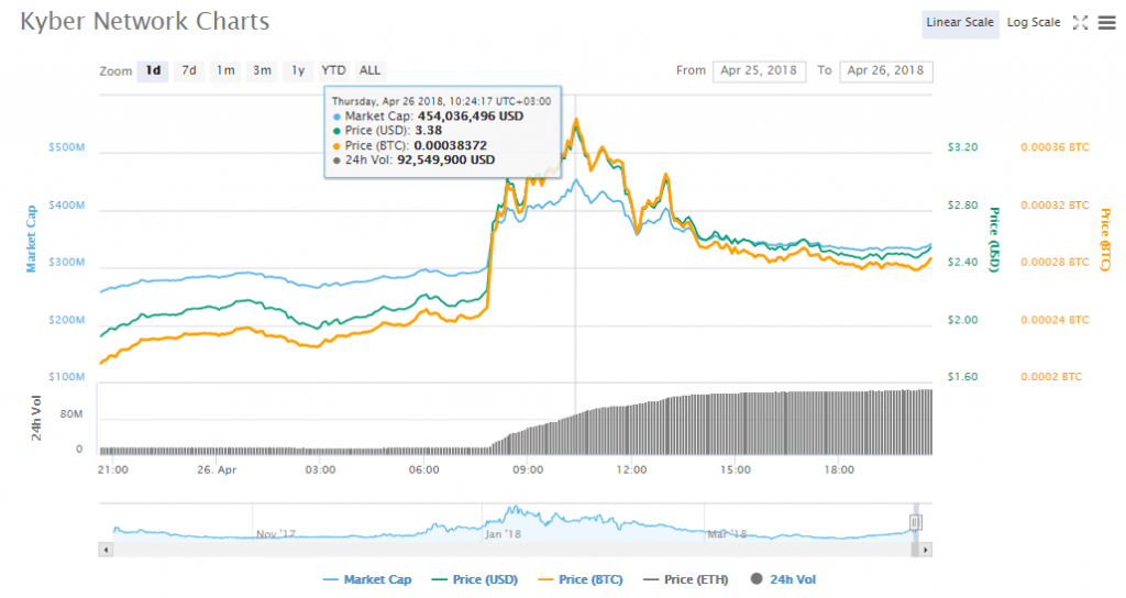 KNC charts