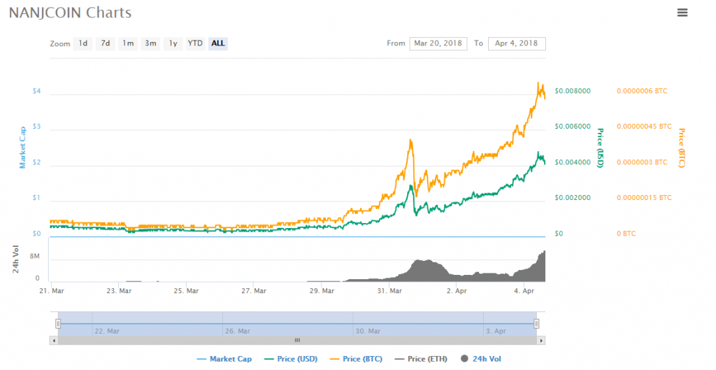 NANJ charts