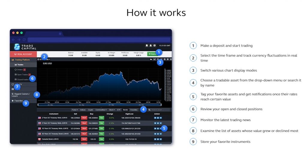 Trade-Capital-reviews