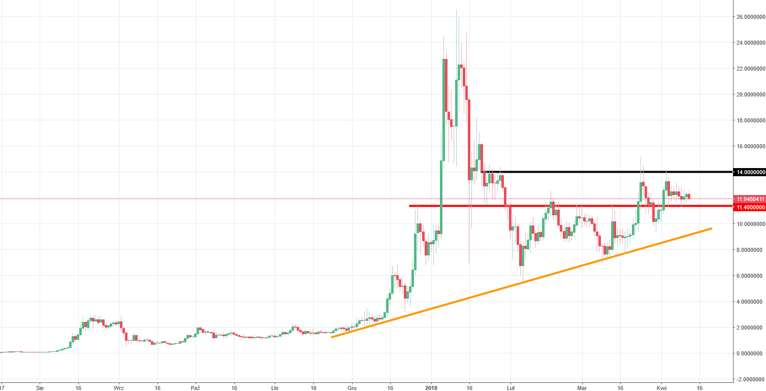 Binance Chart