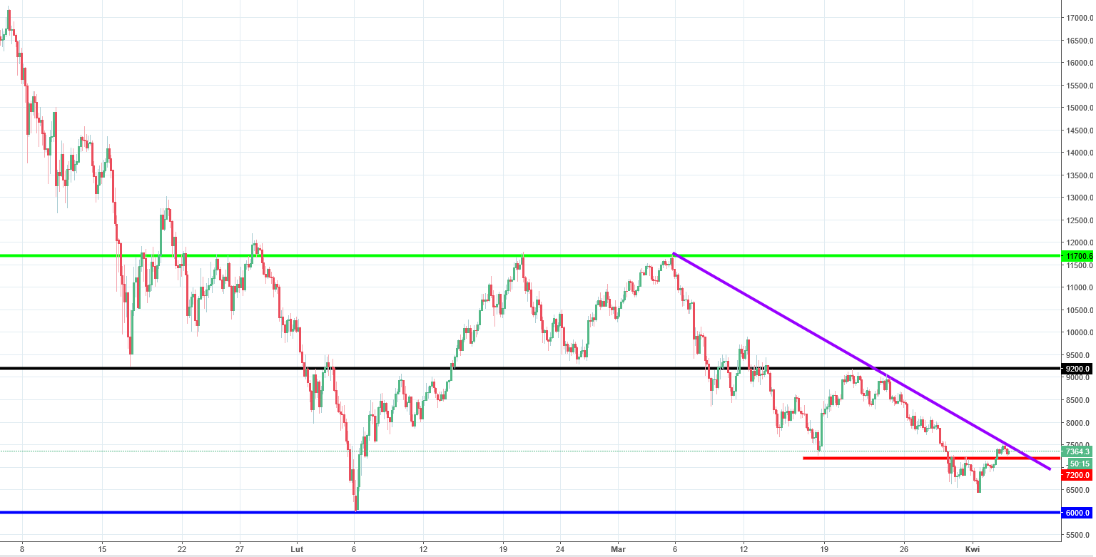 Bitcoin Chart