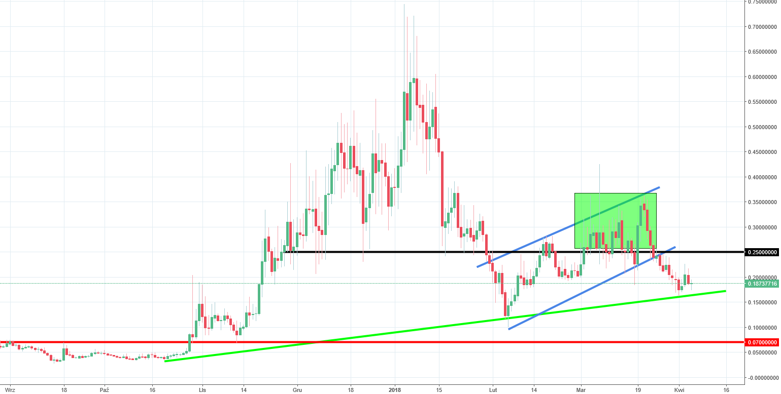 Feathercoin Price Chart