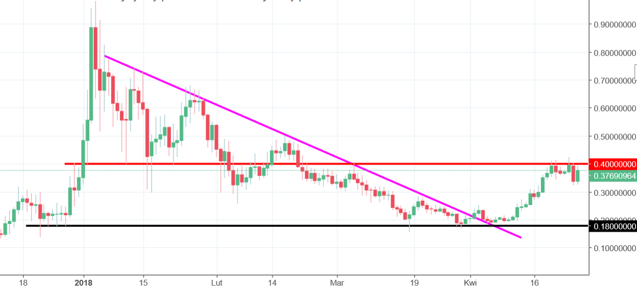 Lumens Chart