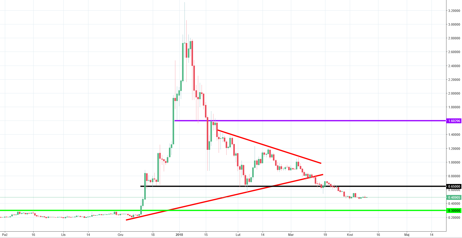 Ripple Chart