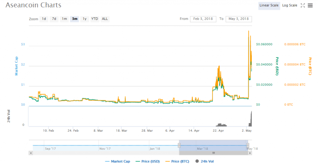 ASN charts