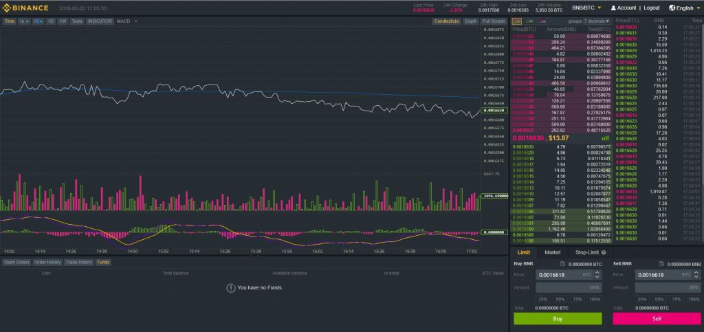 Binance Platform