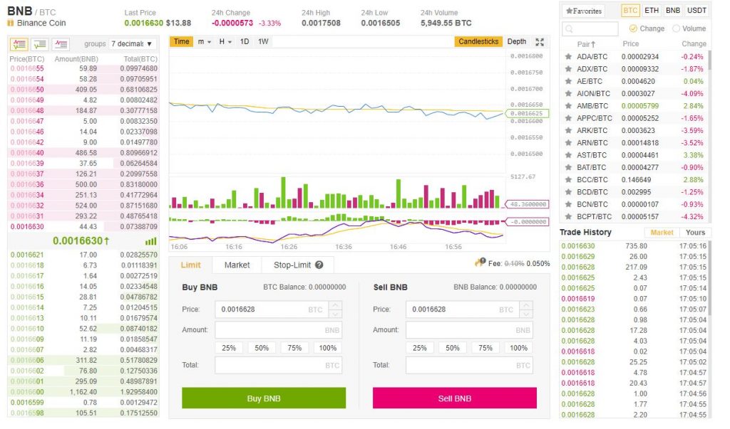 Binance Exchange Supported Cryptocurrencies