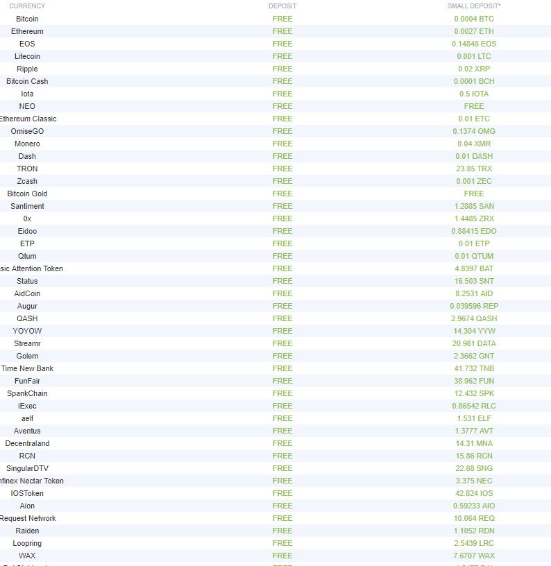 Bitfinex Payment Options Review