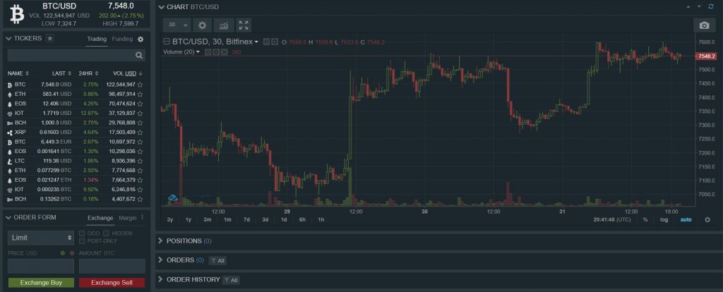 Bitfinex Trading Platform Review