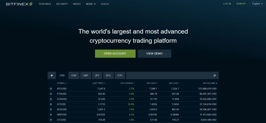 What is Bitfinex Exchange?