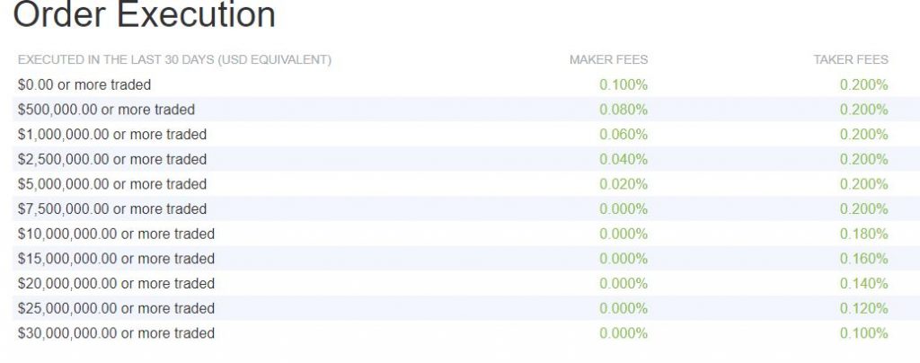 Bitfinex Reviews: Trading Fees