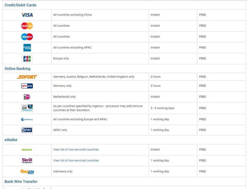 easyMarkets Review of Banking