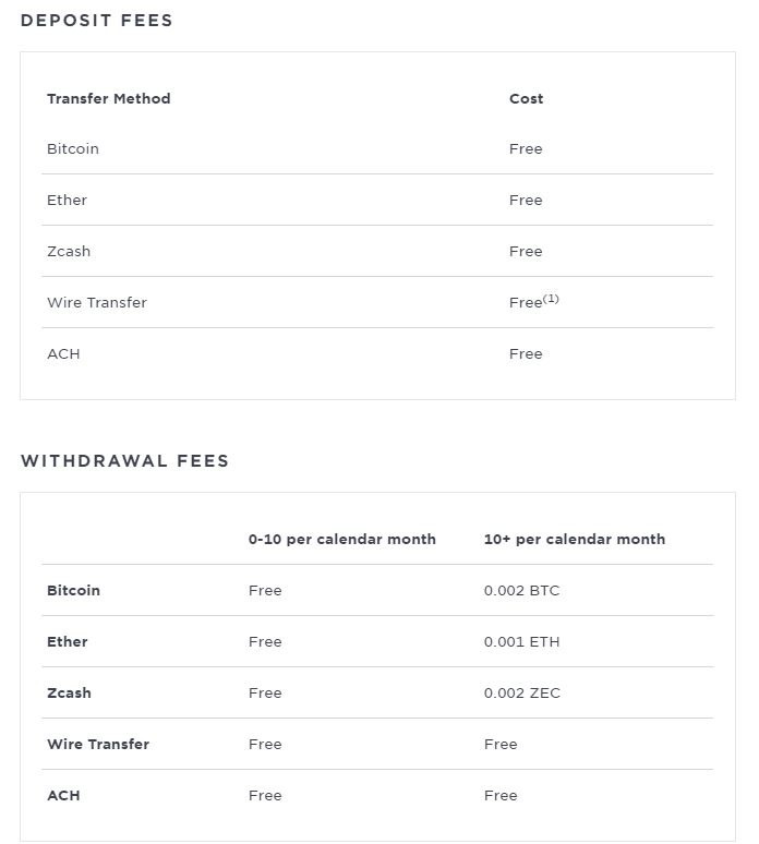 Gemini Deposits & Withdrawals Review