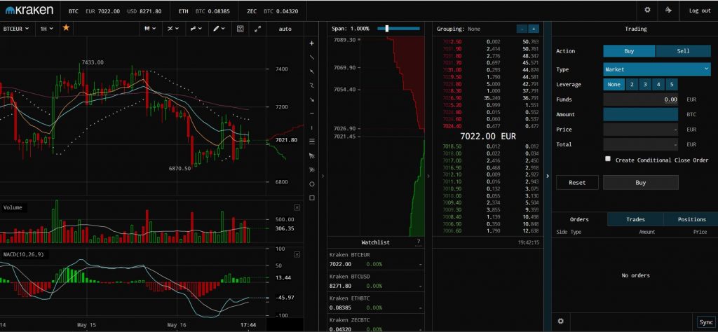 Kraken Trading Platform Review