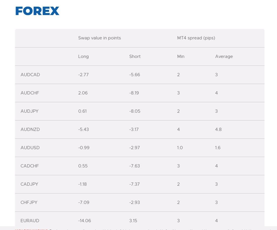 RiftFX platform Review