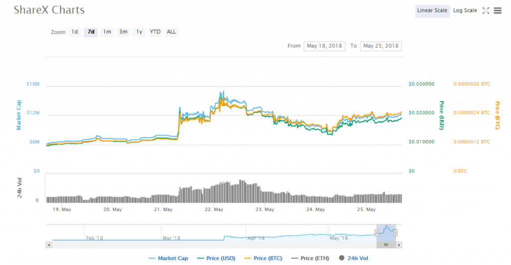 ShareX charts