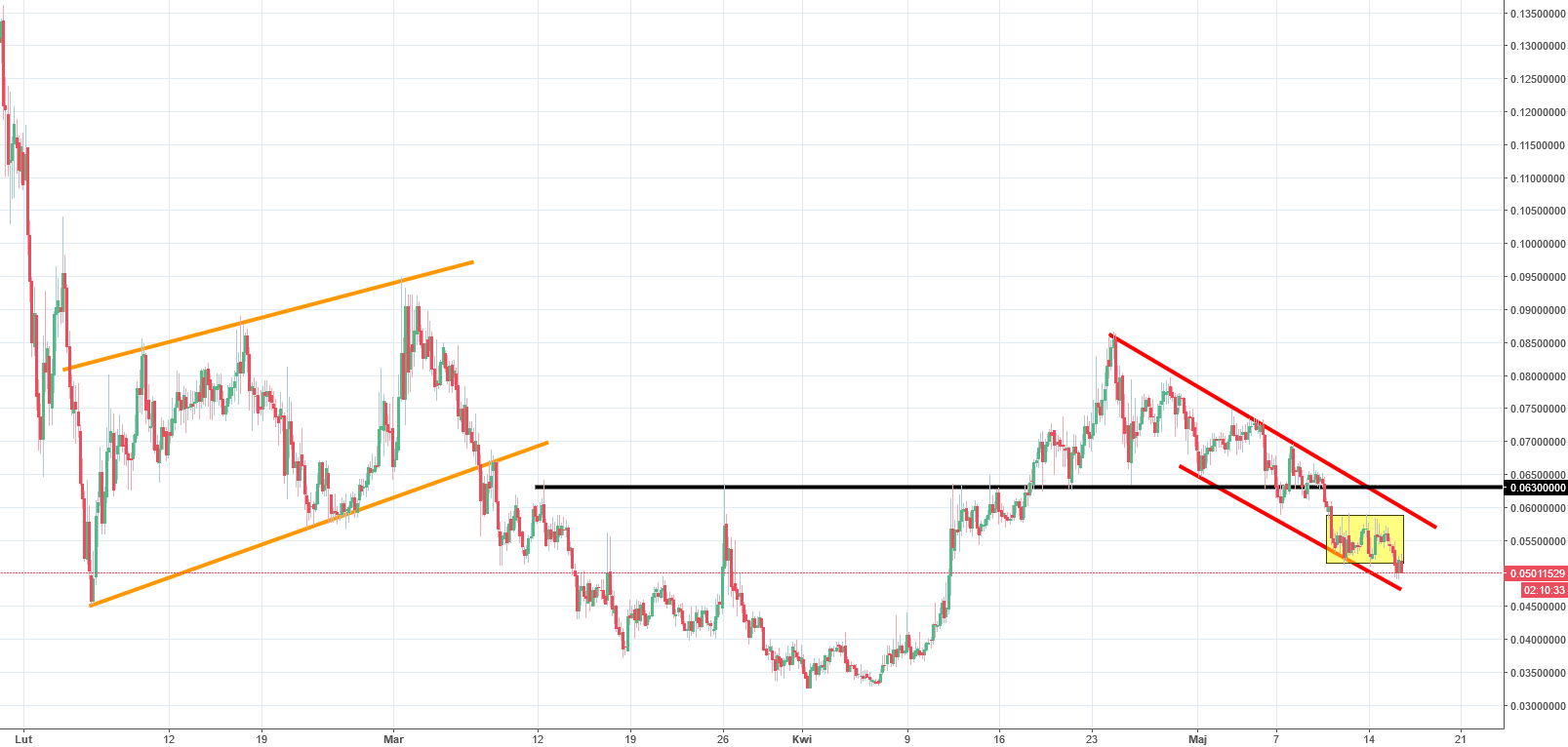 Bitbay Price Chart