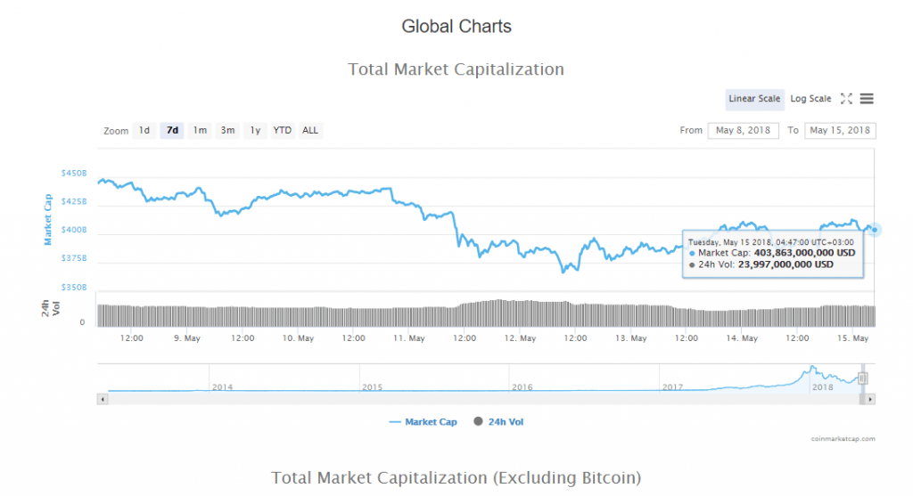 crypto market charts