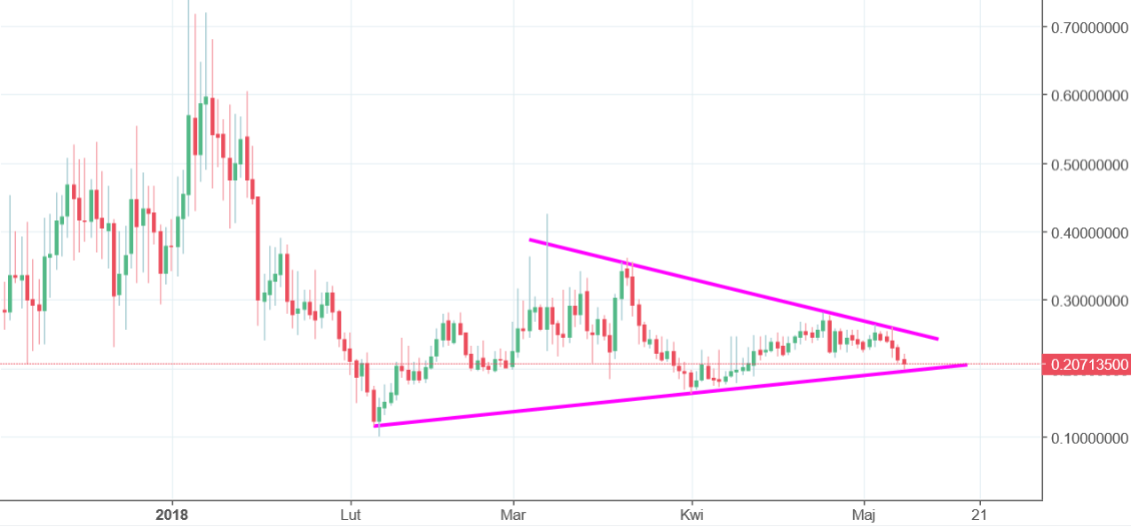 Feathercoin chart