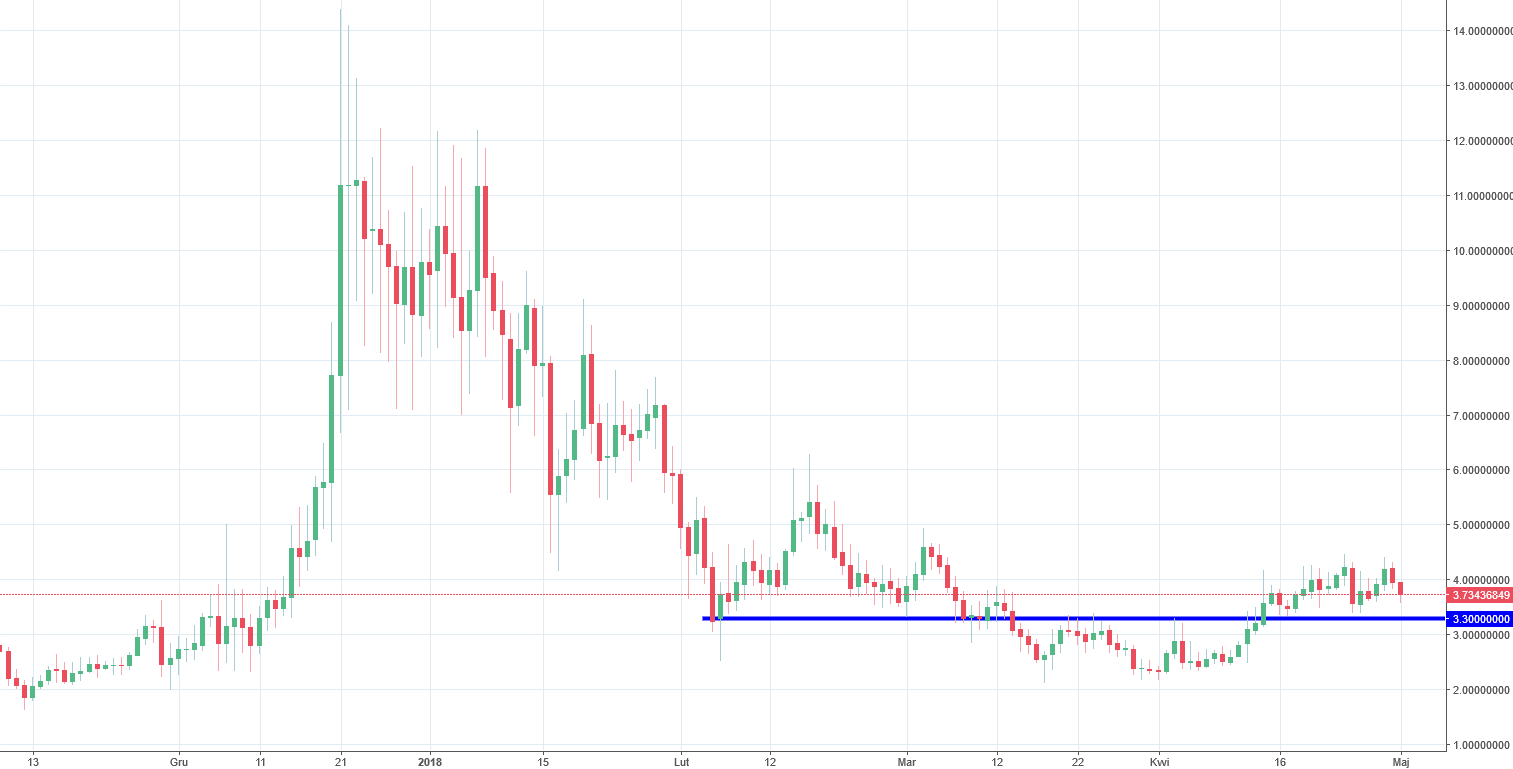 Komodo Analysis