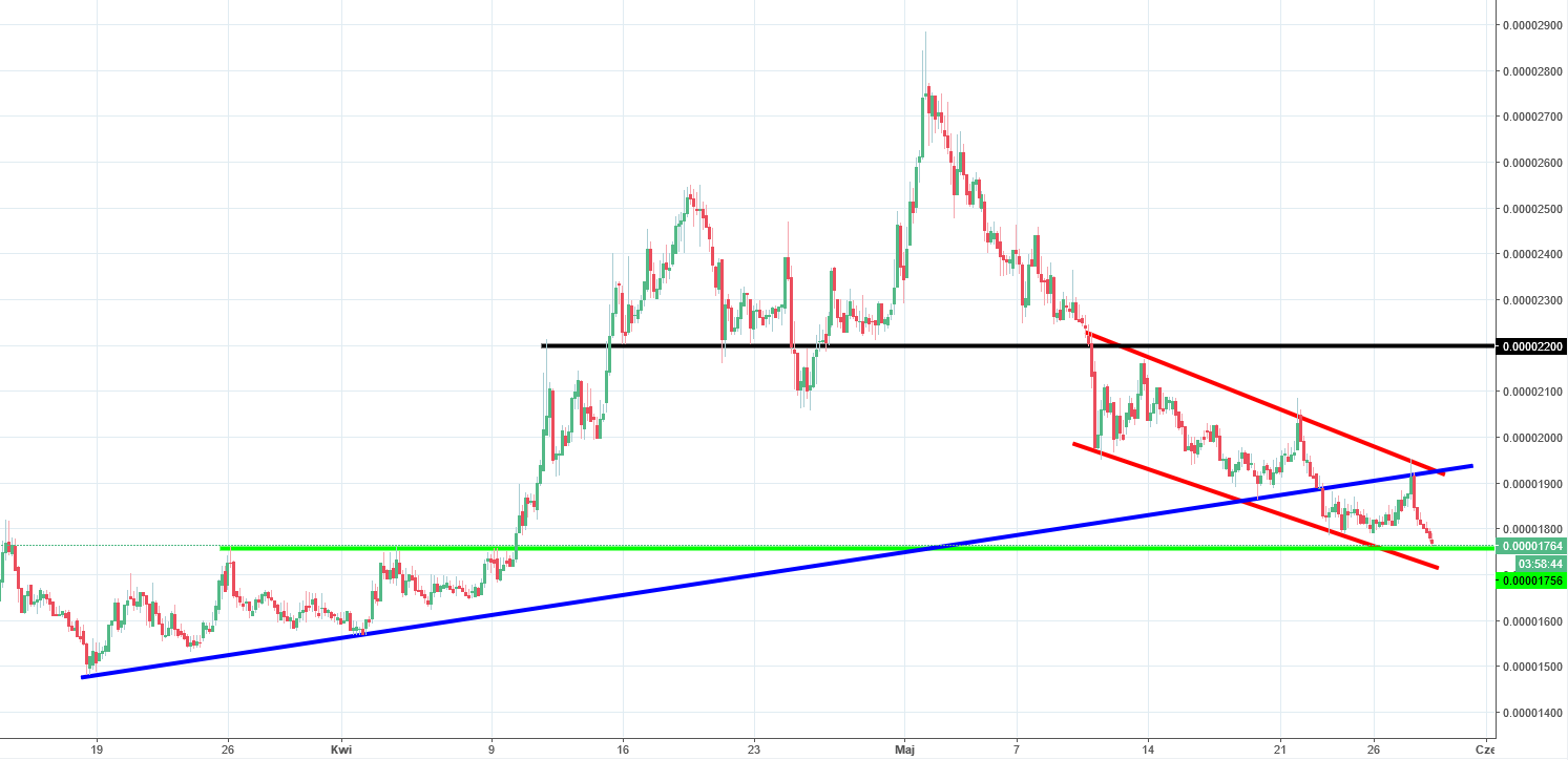 Nxt Btc Chart