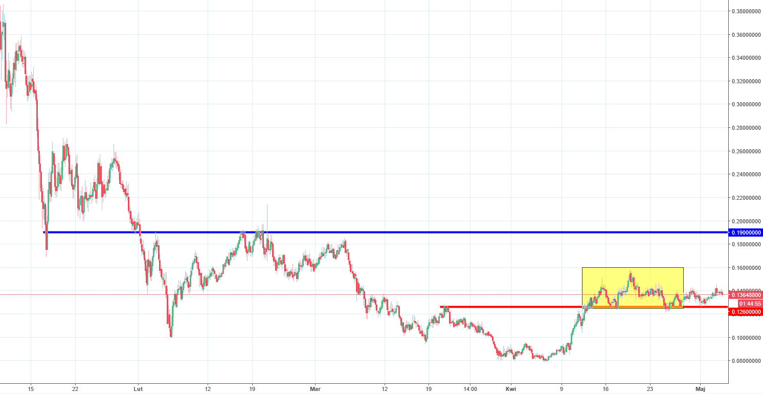 PotCoin Analysis