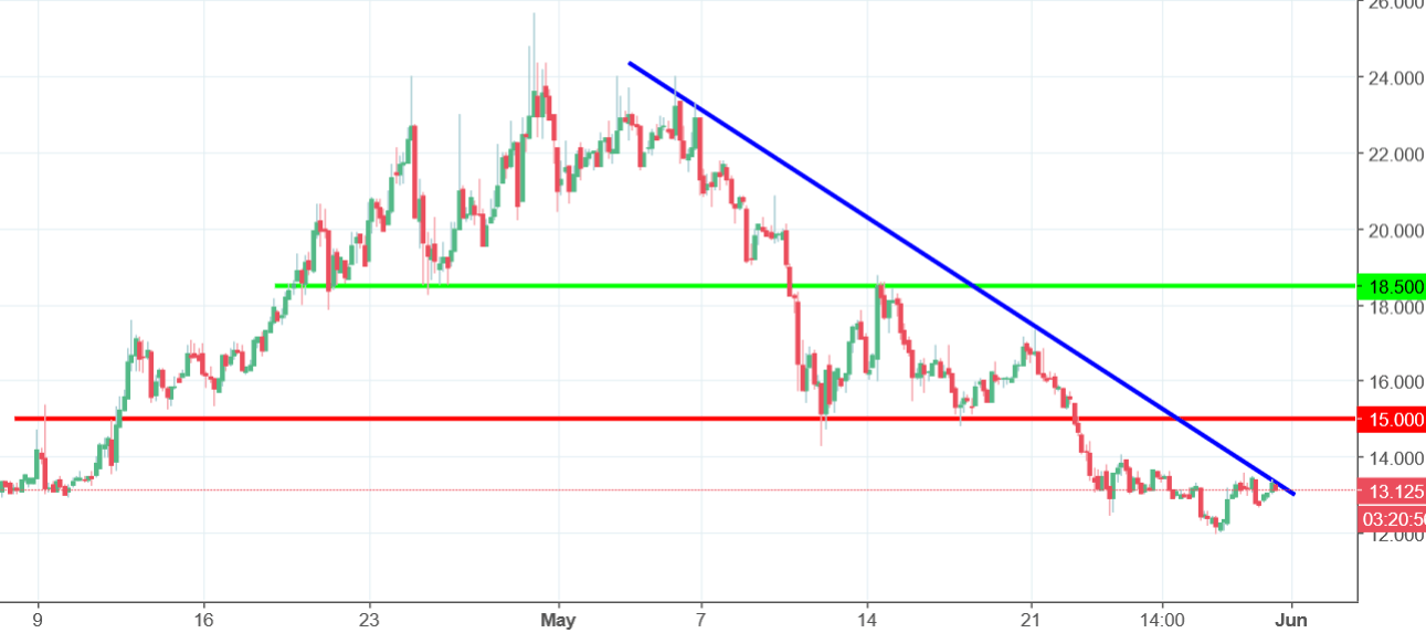 qtum analysis