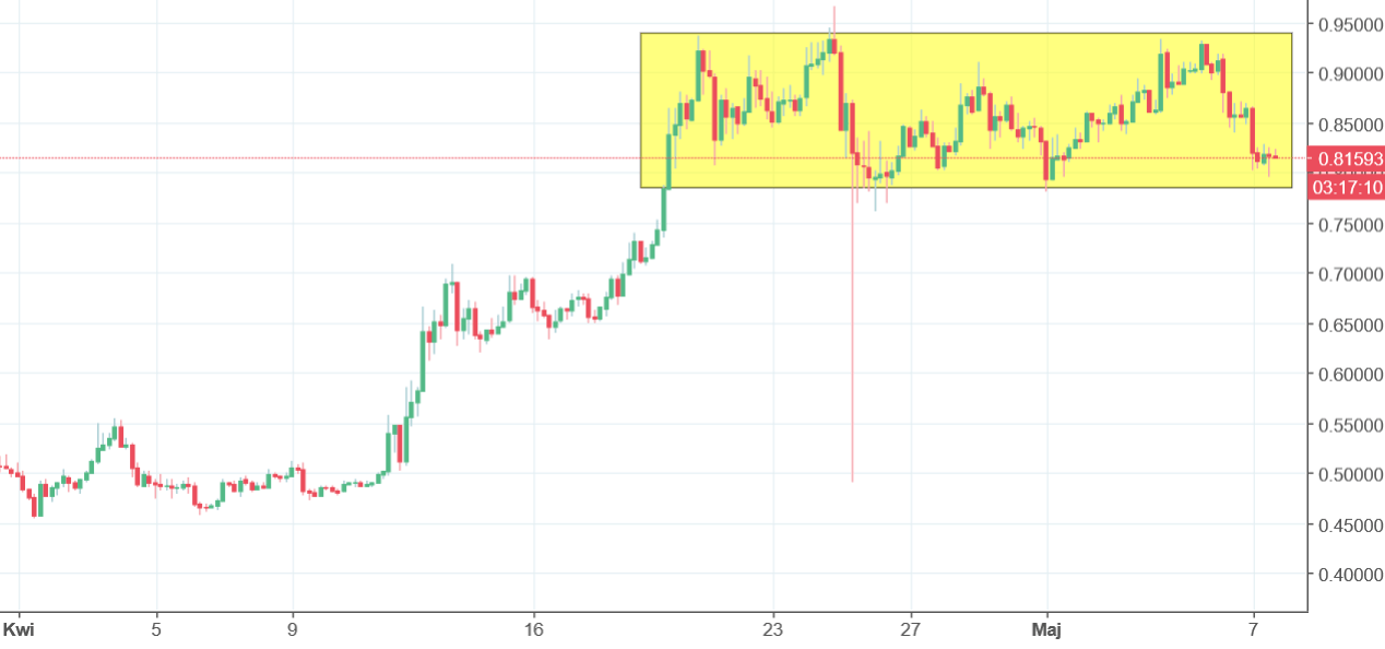 Ripple Chart