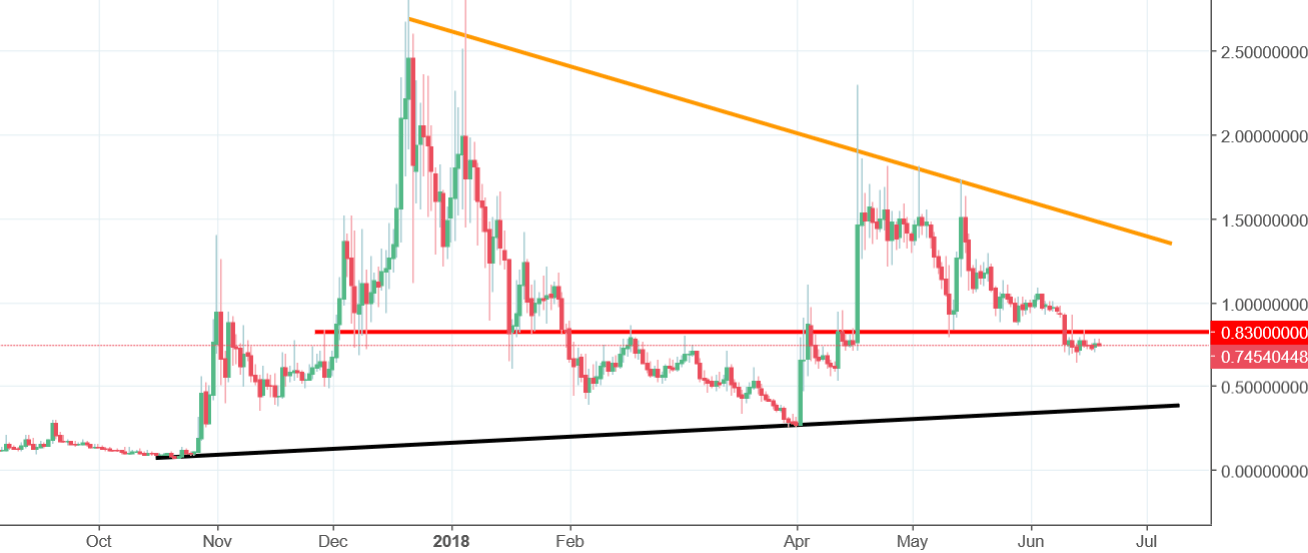 GRS Chart