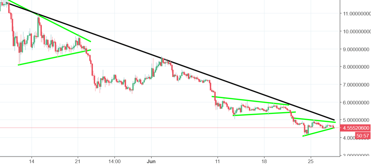 Hshare chart