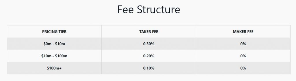 Trading Fees
