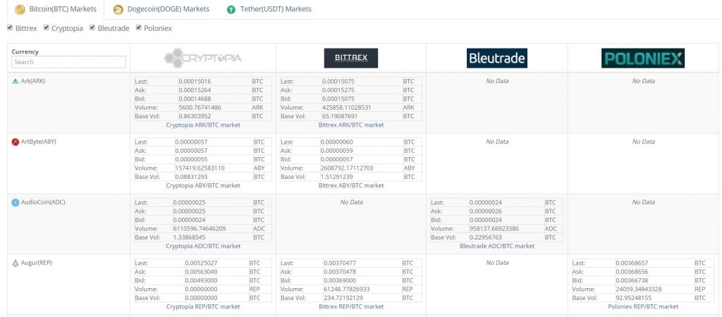 Cryptopia Trading Platform