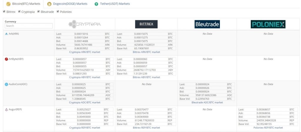 Cryptopia Trading Platform