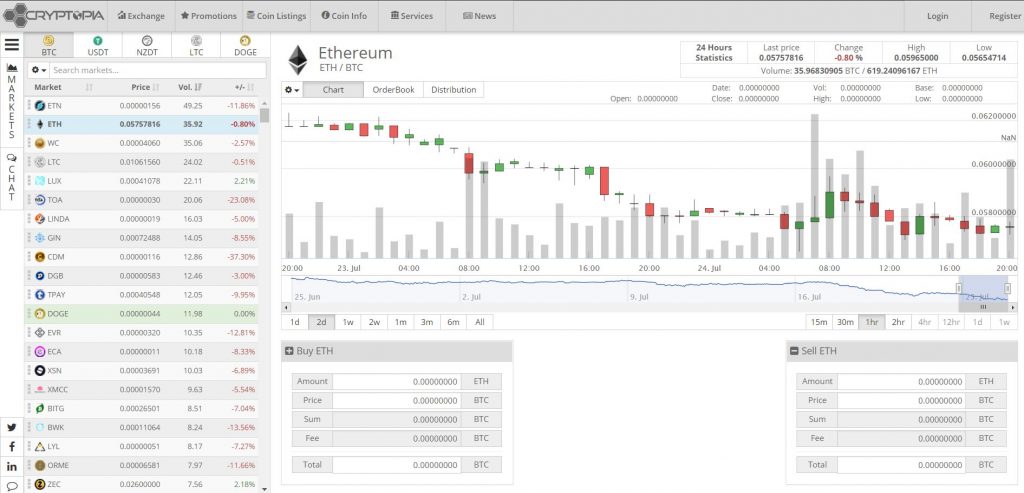 Cryptopia Trading Platform Review