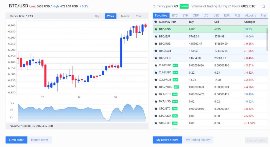 EXMO Trading Platform Review