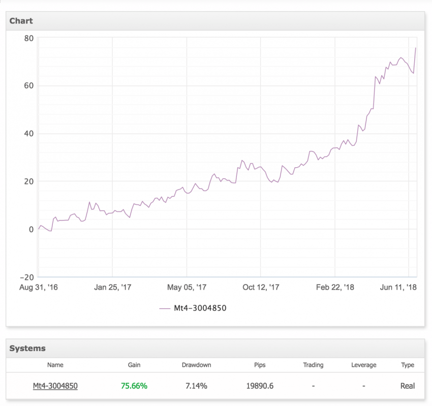 ForexNewsNow-signals-statistics