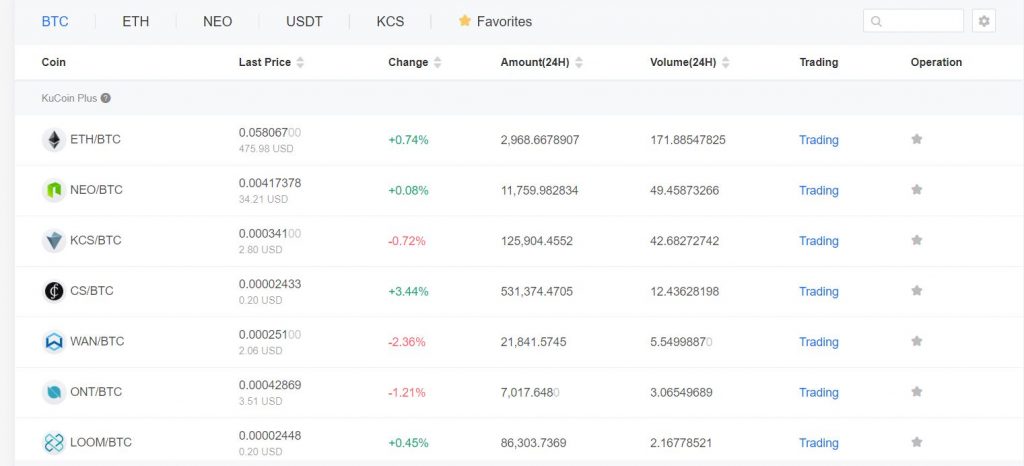 Kucoin Platform Review